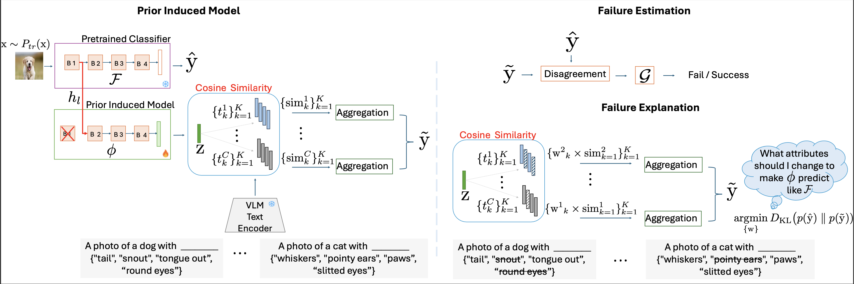 DECIDER Architecture