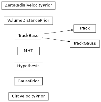 Inheritance diagram of ssapy.correlate_tracks.CircVelocityPrior, ssapy.correlate_tracks.GaussPrior, ssapy.correlate_tracks.Hypothesis, ssapy.correlate_tracks.MHT, ssapy.correlate_tracks.Track, ssapy.correlate_tracks.TrackBase, ssapy.correlate_tracks.TrackGauss, ssapy.correlate_tracks.VolumeDistancePrior, ssapy.correlate_tracks.ZeroRadialVelocityPrior