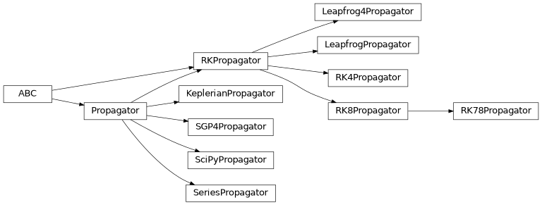 Inheritance diagram of ssapy.propagator.KeplerianPropagator, ssapy.propagator.Leapfrog4Propagator, ssapy.propagator.LeapfrogPropagator, ssapy.propagator.Propagator, ssapy.propagator.RK4Propagator, ssapy.propagator.RK78Propagator, ssapy.propagator.RK8Propagator, ssapy.propagator.RKPropagator, ssapy.propagator.SGP4Propagator, ssapy.propagator.SciPyPropagator, ssapy.propagator.SeriesPropagator