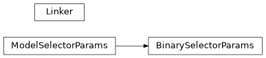 Inheritance diagram of ssapy.linker.BinarySelectorParams, ssapy.linker.Linker, ssapy.linker.ModelSelectorParams