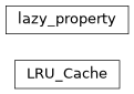 Inheritance diagram of ssapy.utils.LRU_Cache, ssapy.utils.lazy_property