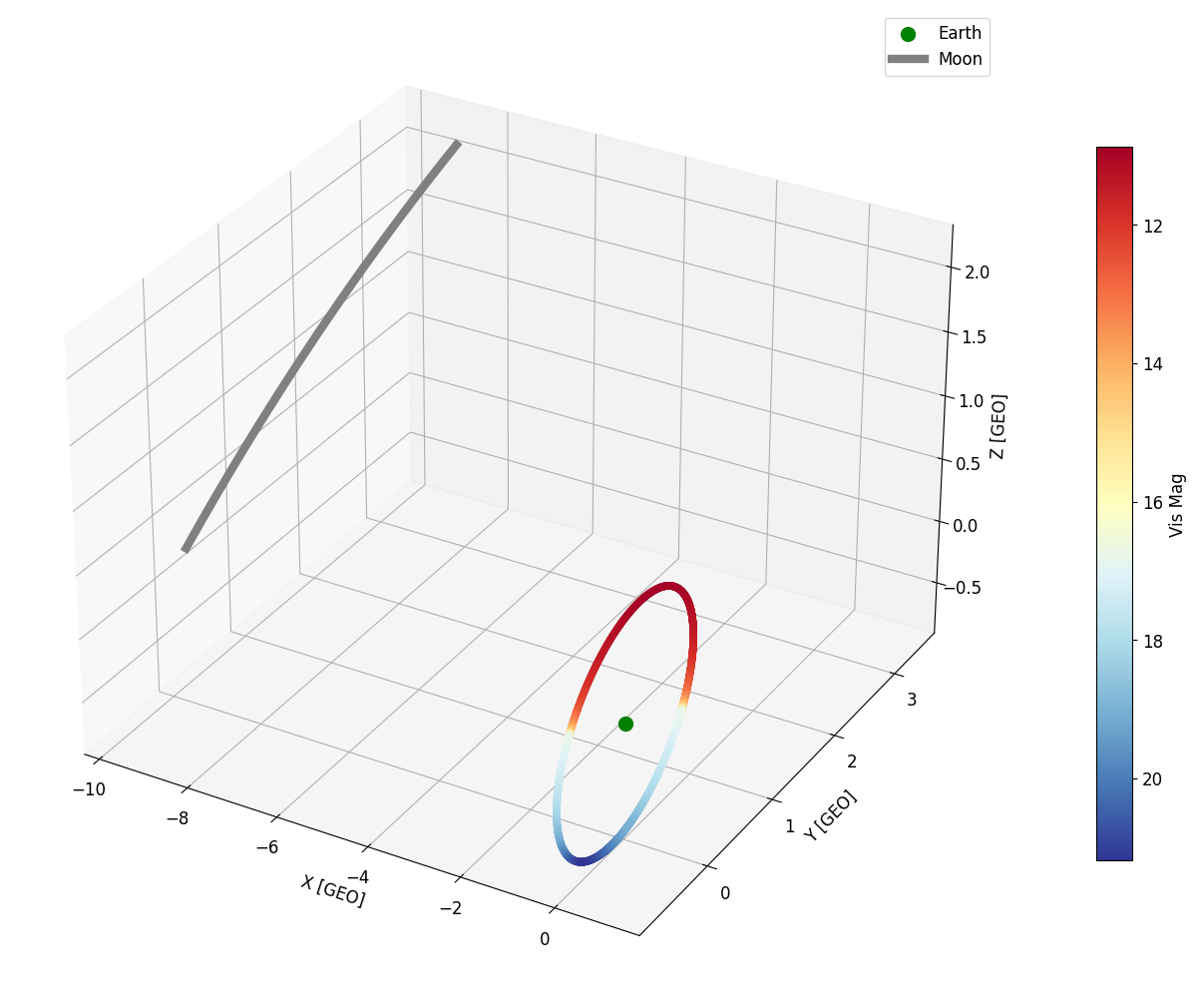 _images/magnitude_plot.png
