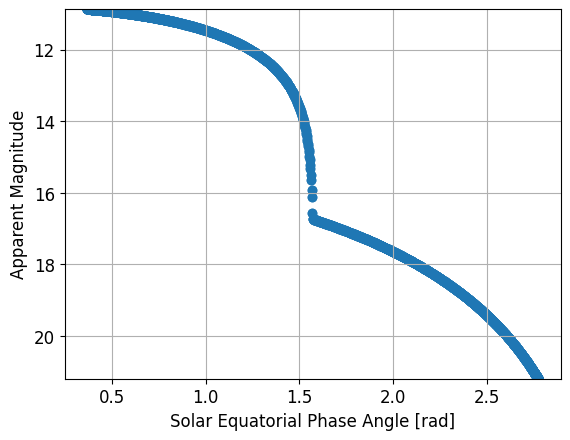 _images/phase_angle.png