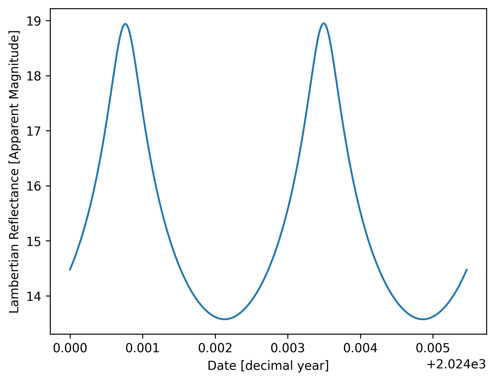 _images/reflectance_plot.png