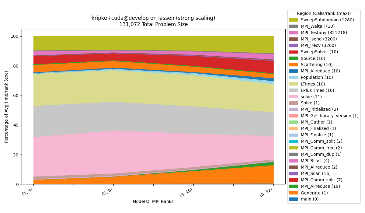 _images/kripke_cuda_strong_percentage_exc.png