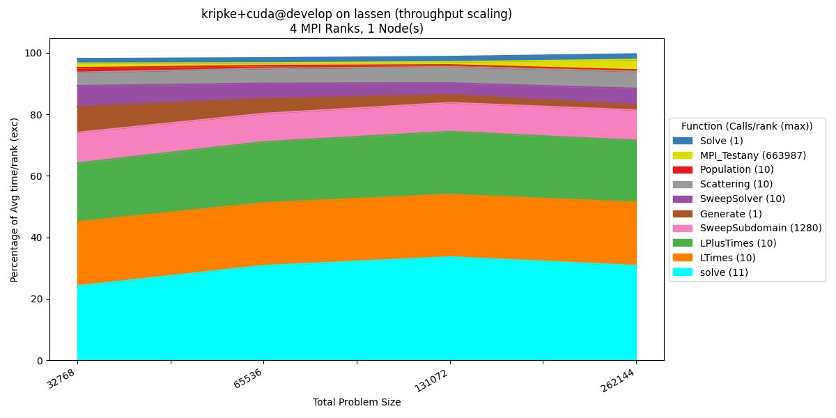 _images/kripke_cuda_throughput_percentage_time_exc.png