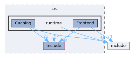 src/runtime