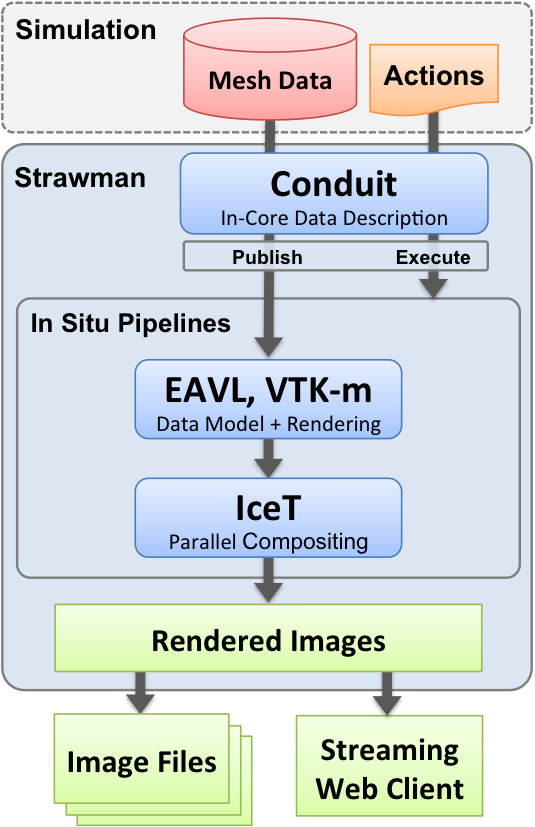 Strawman Overview Strawman 0 1 0 Documentation